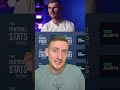 🎯 How many goals for TIMO WERNER at SPURS?! #coys #tottenham #footballpodcast