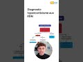 HYPERCORTICISME AUX EDN