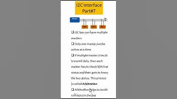 #7 Arbitration in I2C #i2c #embedded