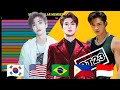 [UPDATED] NCT - Most Popular Member (OT23) in Different Countries (2016-2021)