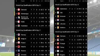 ALL STANDINGS WOMEN FIFA WORLD CUP QUALIFYING UEFA 2022 • WOMEN FIFA WORLD CUP QUALIFICATION UEFA