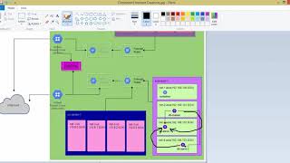 Mariadb Database Replication on GCP
