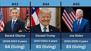 All 45 U.S. Presidents Ranked & Compared (1789–2026) | From Washington to Trump