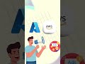 Google Cloud Simple Explanation in tamil  VEP Tech Academy 1