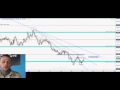 FOREX - Astrofx Technical Tuesday Volume 39