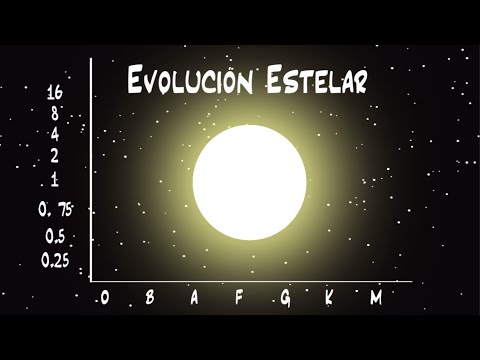 Vídeo: Què és un diagrama d'estrelles?