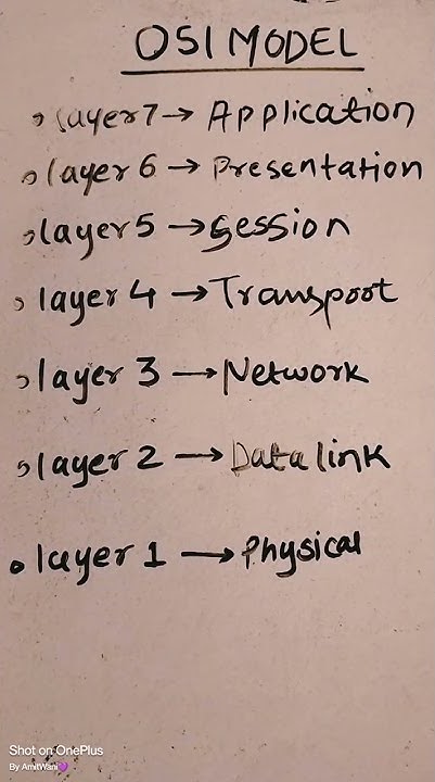 The OSI Model explained and how to easily remember its 7 layers - YouTube