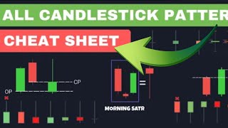 Candlestick Patterns Cheat Sheet | Advance Candlestick Analysis For Beginners Trading zone