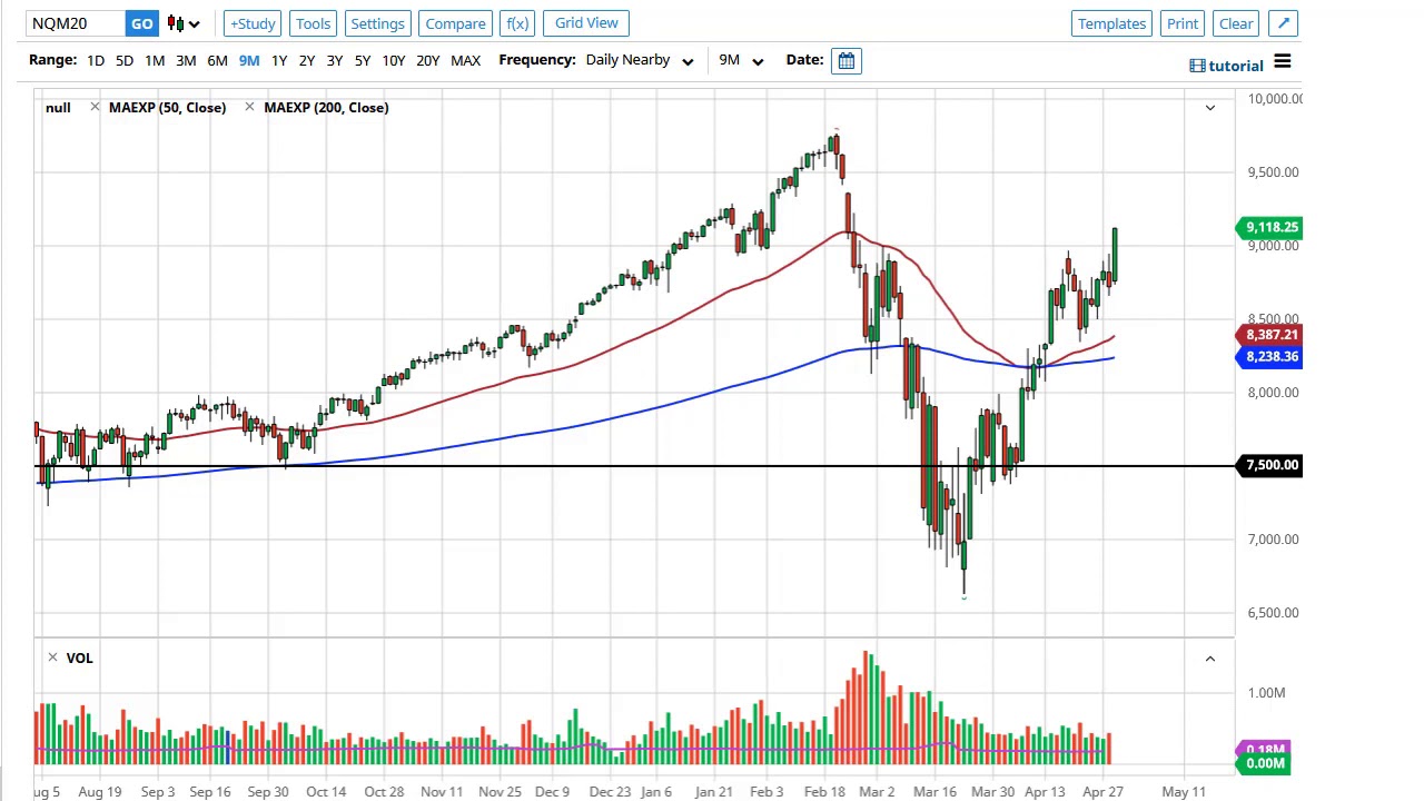 nasdaq composite comparar