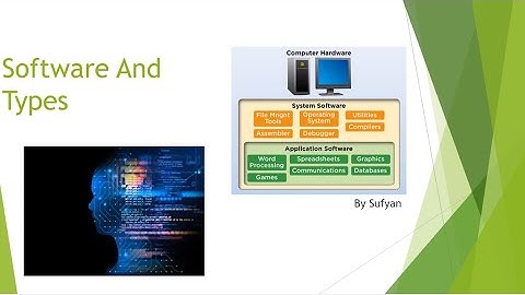 Software and Its types