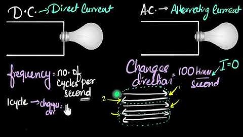 Alternating current, direct current & what is frequency