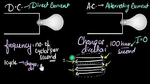 Alternating current, direct current & what is frequency
