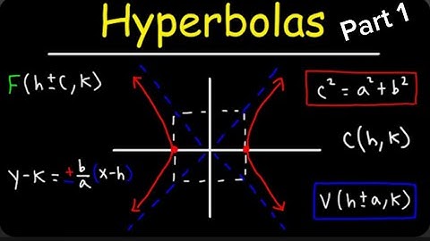 Hyperbola  | Coordinate Geometry | conic sections