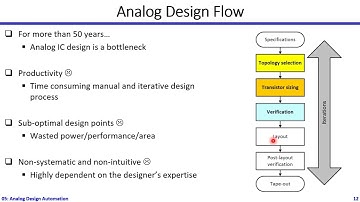 AMS | 05-01 | Analog Design Automation: Introduction | Dr. Hesham Omran