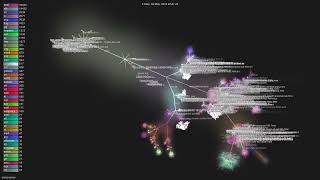 Famous servo/servo - Gource visualisation Profile