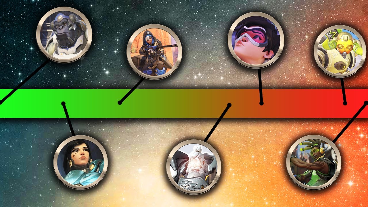 The MOST to LEAST FUN Heroes in Season 6 (100% Factually Correct) | Overwatch 2 Tier List
