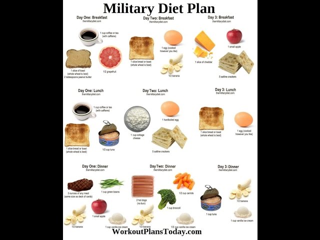 Military Diet Meal Plan