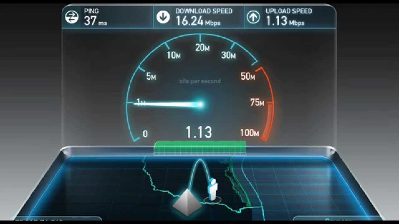 test the speed of your internet