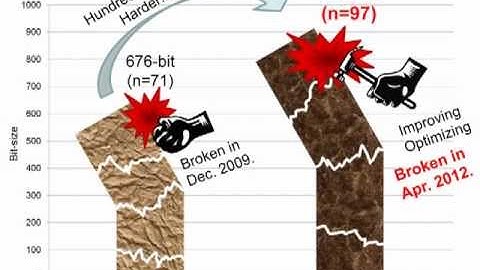 ECC2012 - Breaking Paring-Based Cryptosystems using ηT pairing over GF(3^97)