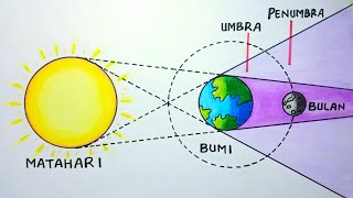 Cara menggambar gerhana bulan beserta penjelasannya