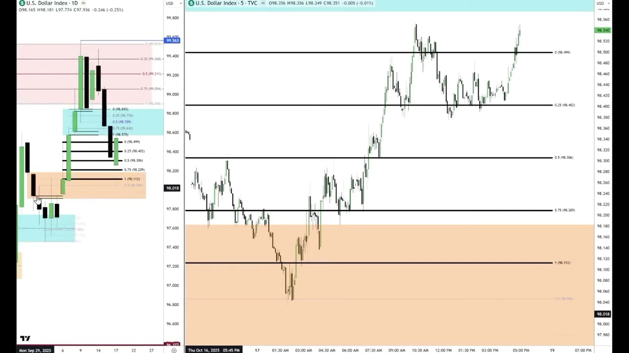 Suspension block & IFVG ICT PD Array Matrix 