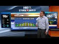 NBC26 Latest Headlines | September 2, 3pm