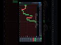 💰 Quotex Live Trading Tamil 🔴 | Beginners Friendly | Binary Pro Tamil | 21 JAN 2026 3rd live