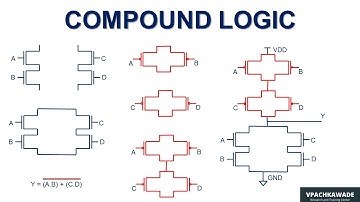 CMOS Compound Logic | Pull-up & Pull-down