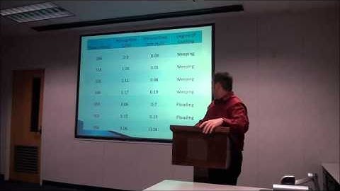 Batch Distillation Eckenrode