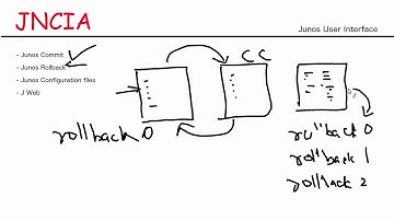 Junos Essentials - Junos Rollback