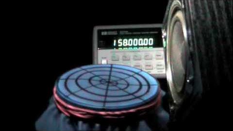 Circular Membrane (drum head) Vibration