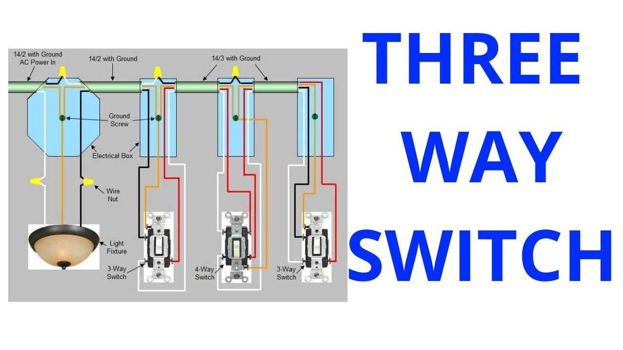 3 way systems. Three way Switches. 3 Way Switch. How Switch works. Three ways.