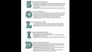 Exclusive Design Patterns : Introduction SOLID Principles Profile