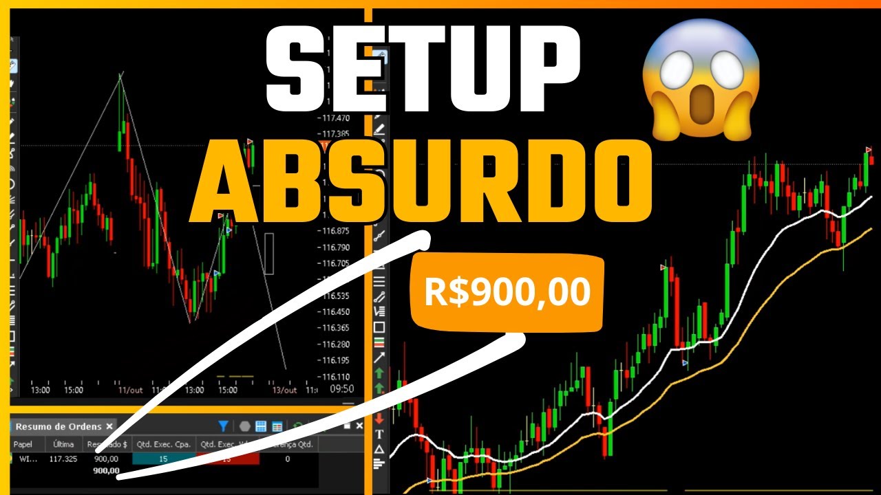 O MELHOR SETUP MINI INDICE PARA OPERAR DAY TRADE AO VIVO - YouTube