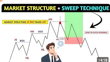 DAY TRADING Explained in 11 minutes  #trading 