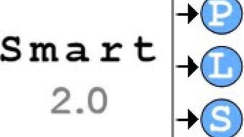 PLS SEM (using SmartPLS 2.0) Part-4 Model construction in PLS-SEM