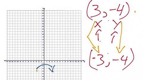 Mr. Quick Grade 6 Module 3 Lesson 16