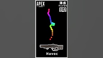 【Apex】ハボックの弾痕パターン【シーズン16】