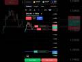 Aaj Lage Back to Back 3 Loss [Loss Recover Day- 03] #shortsfeed #trading #viral #shorts #crypto