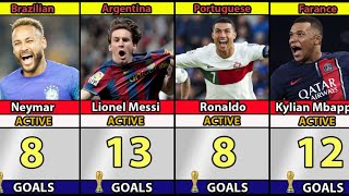 FIFA World Cup: All Time Top Goal Scorers