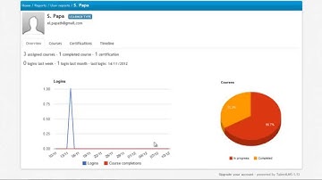 TalentLMS: How to work with reports