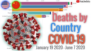COVID 19 Deaths by Country | Coronavirus Timelapse Spread