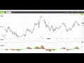 Etoro Tutorial Español Traders Noviembre 2015 - Semana 9