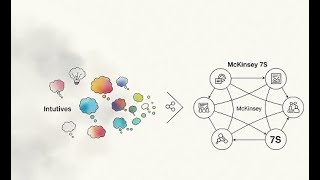 🔍 Strategic Decision-Making with the McKinsey 7S Model | Real-Time Learning Simulator Application