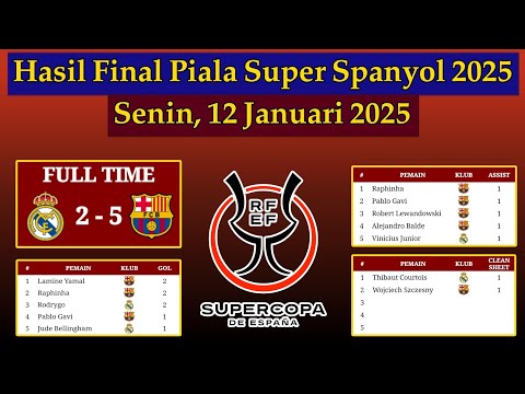 artis4d x akurat88 - Hasil Final Piala Super Spanyol 2025 Tadi Malam - Real Madrid vs Barcelona - Supercopa de Espana