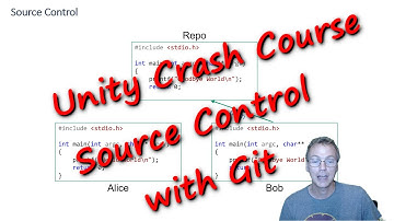 Source Control with Git