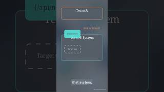 Stop waiting on dependencies Stop waiting on dependencies
