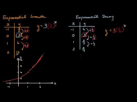 Introduction to exponential decay