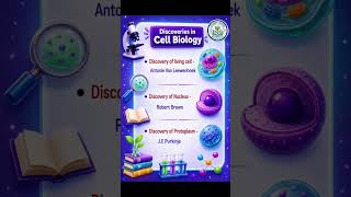 #Biology #cell theory #class9science #studywithmanshi #scienceLearning CellBiology