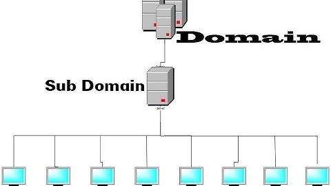 [ Quản Trị Mạng 2003 ] - Hướng Dẫn Tạo Sub Domain Trên Windows Server 2003